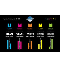 ZviZZer HC4000 Red Heavy Cut pasta polerska tnąca 250ml