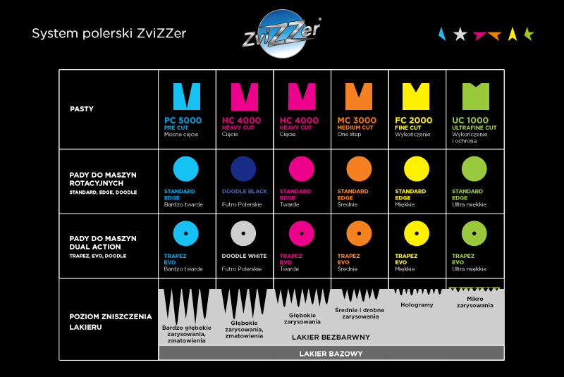 ZviZZer - OS 3000 One Step Polish 750ml (polish carrossier une étape)
