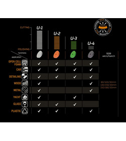 Honey Combination Seria U 125/140mm biała gąbka polerska tnąca