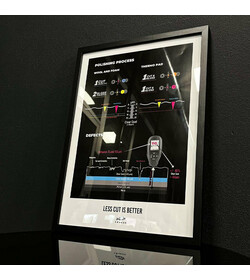 ZviZZer LESS CUT IS BETTER Plakat – budowa lakieru