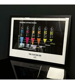 ZviZZer TIME IS ON YOUR SIDE Plakat - pasty polerskie