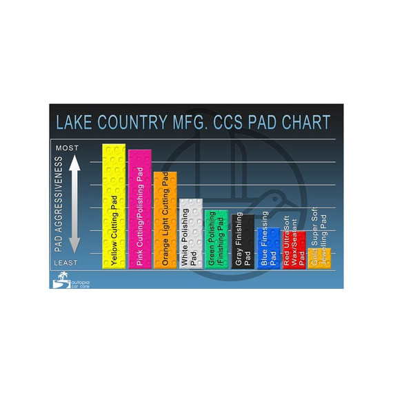 Lake Country CCS 140mm Cutting Yellow - pad polerski