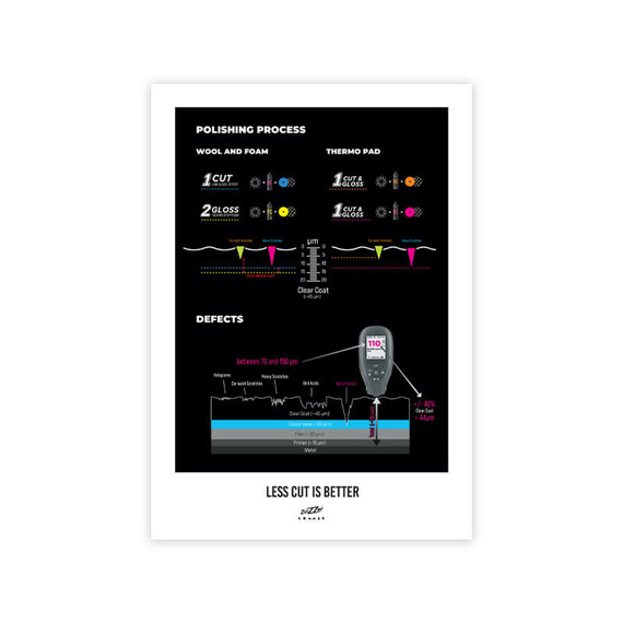 ZviZZer LESS CUT IS BETTER Plakat – budowa lakieru